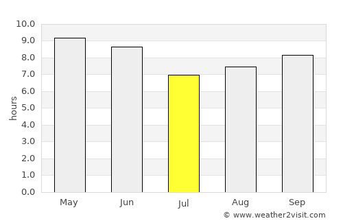 Sinŭiju average rain in July