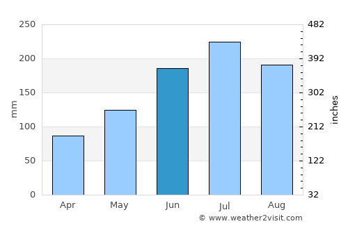 Sinuknipan average rain in June