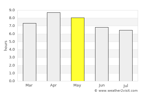 Sinuknipan average rain in May