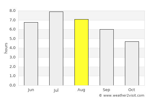 Sion average rain in August