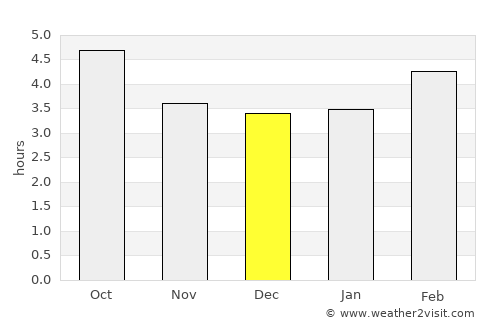 Sion average rain in December