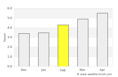 Sion average rain in February