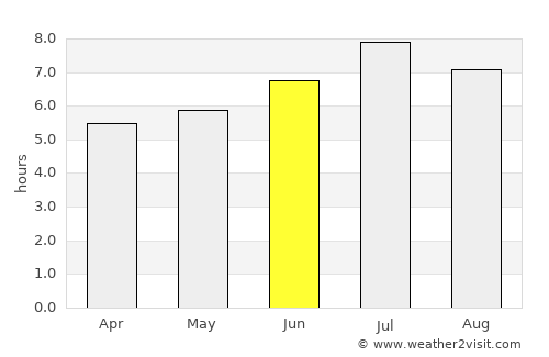Sion average rain in June