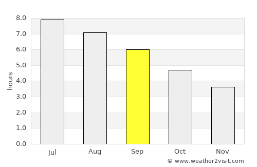 Sion average rain in September