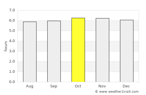Sipalay average rain in October
