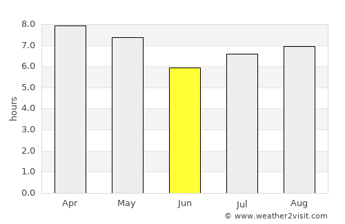 Siparia average rain in June
