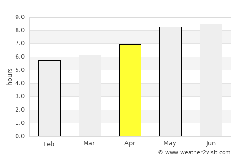 Sipe Sipe average rain in April