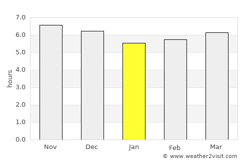Sipe Sipe average rain in January