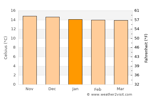 Sipe Sipe average temperature in January