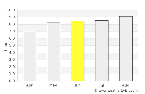 Sipe Sipe average rain in June