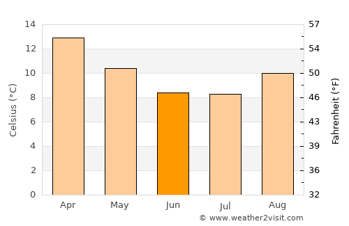 Sipe Sipe average temperature in June