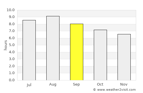 Sipe Sipe average rain in September
