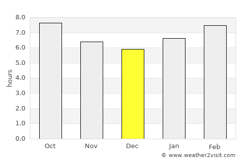 Siping average rain in December