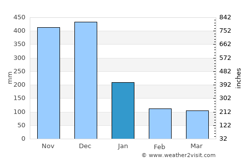 Sipocot average rain in January