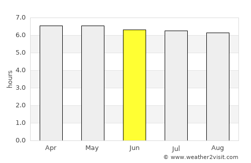 Siquirres average rain in June