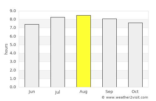 Siquisique average rain in August