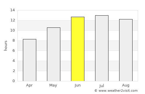 Sîr ed Danniyé average rain in June