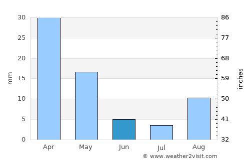 Siracusa average rain in June