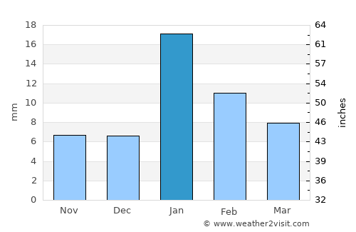 Sirāthū average rain in January
