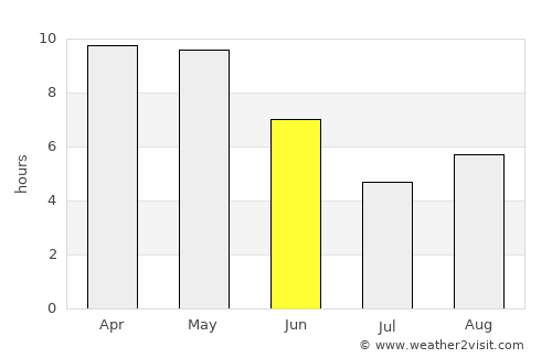 Sirāthū average rain in June