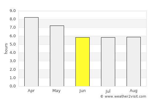 Siraway average rain in June