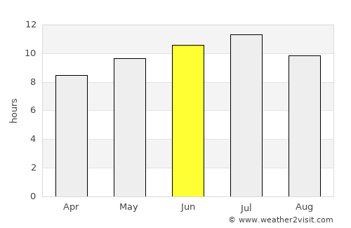 Siren average rain in June