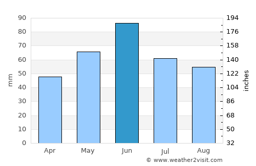 Şiria average rain in June