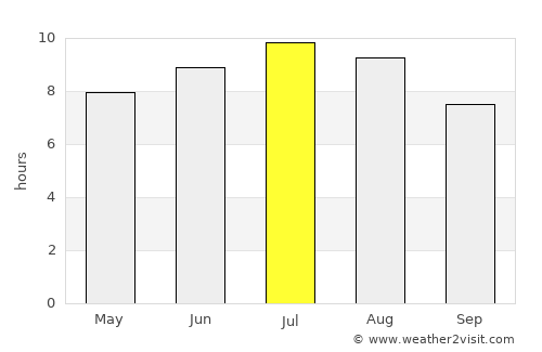 Şirineasa average rain in July