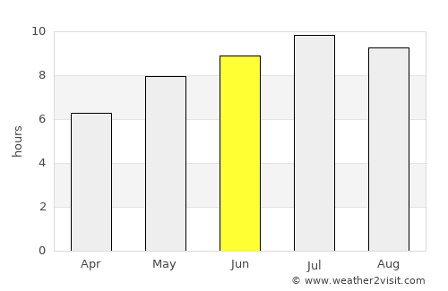 Şirineasa average rain in June