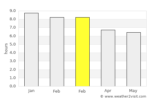 Sirinhaém average rain in February