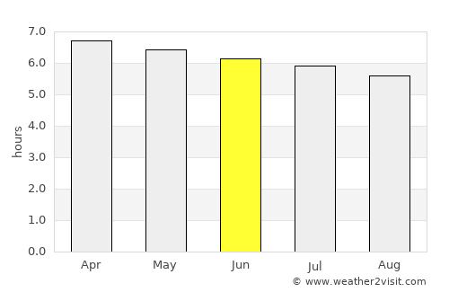 Sirinhaém average rain in June