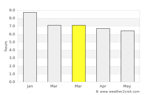 Sirinhaém average rain in March