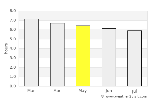 Sirinhaém average rain in May