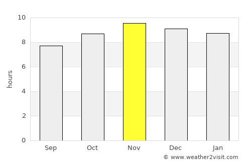 Sirinhaém average rain in November