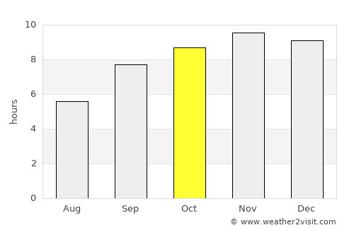 Sirinhaém average rain in October