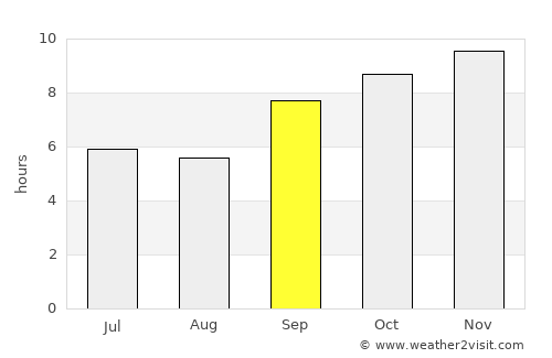 Sirinhaém average rain in September