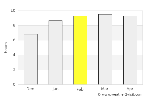 Sīrkāzhi average rain in February