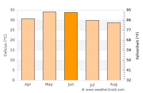 Sirmaur average temperature in June