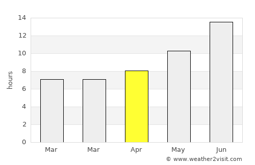 Şırnak average rain in April