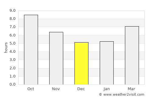 Şırnak average rain in December