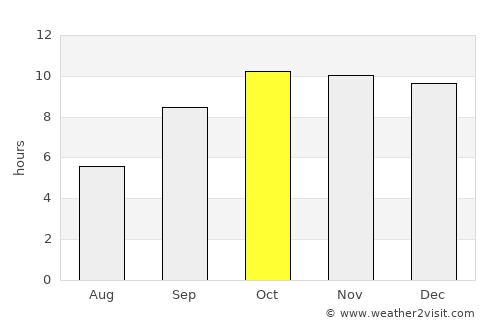 Sirohi average rain in October
