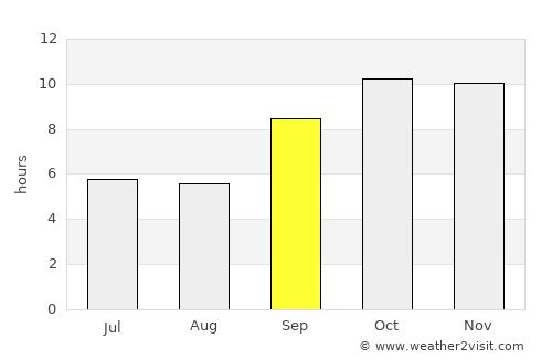 Sirohi average rain in September