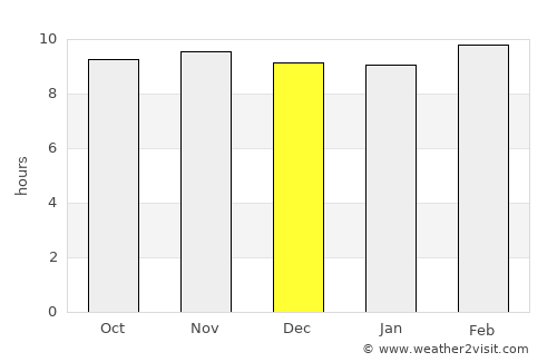 Sironj average rain in December