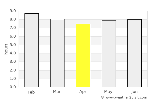 Sironko average rain in April