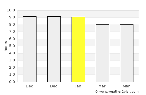Sironko average rain in January