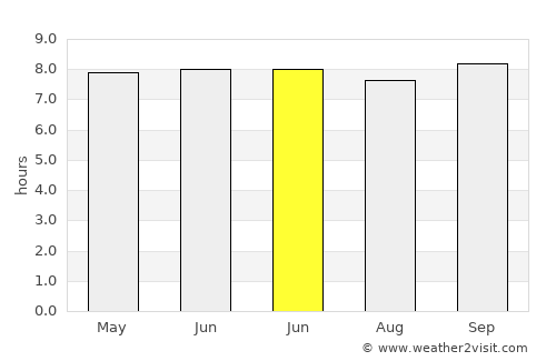 Sironko average rain in June