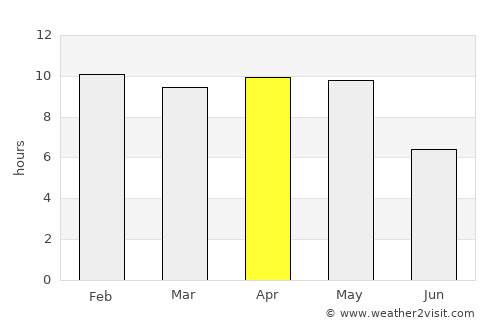 Sirpur average rain in April