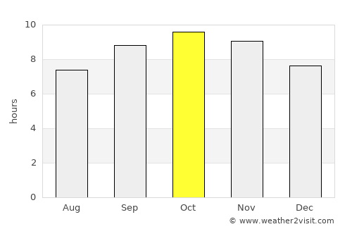 Sirsa average rain in October