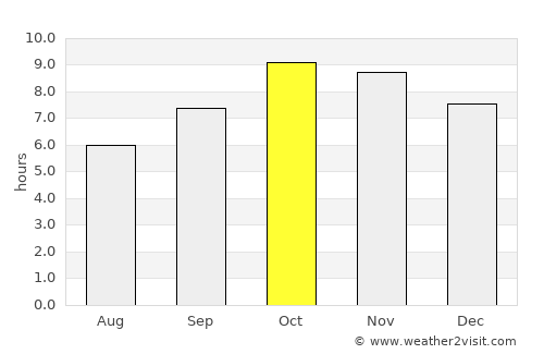 Sirsi average rain in October