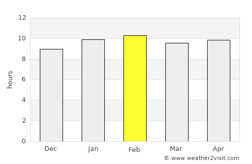 Siruguppa average rain in February